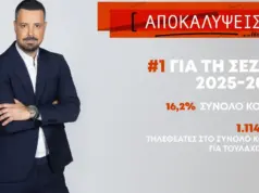 Στην κορυφή της τηλεθέασης η εκπομπή «Αποκαλύψεις» με τον Πέτρο Κουσουλό kousoulos